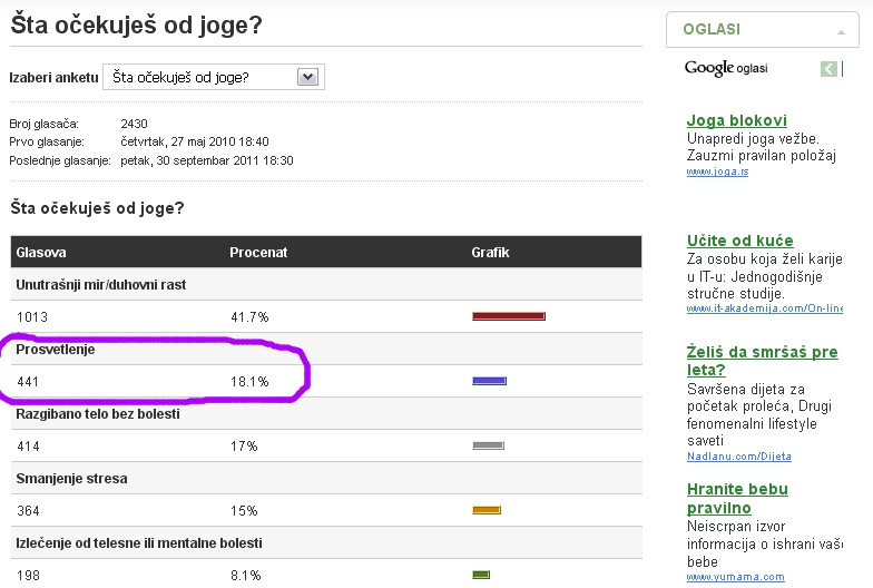 660b-Meditacija-prosvetljenje-foliraj-statistika-jogif_copy