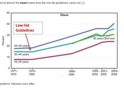 Tabela gojaznosti nakon 1970