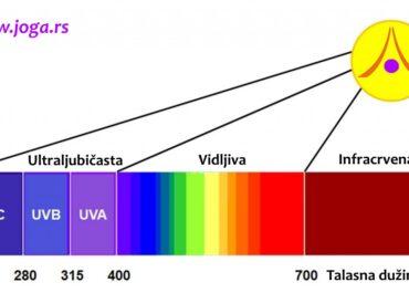 Vitamin D i izlaganje suncu