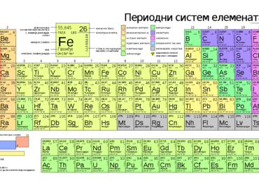 1250px-Periodic_table_large-sr-Na-K