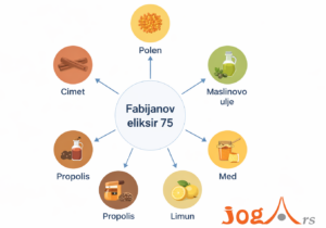 Sinergija 6 prirodnih sastojaka - Fabijanov eliksir 75